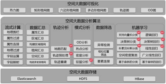 五大技術體系升級，SuperMap GIS 10i(2020)新特性速覽