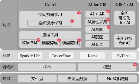 五大技術體系升級，SuperMap GIS 10i(2020)新特性速覽