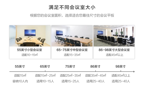 華為企業(yè)智慧屏遇上MAXHUB智能會(huì)議平板，辦公生態(tài)大局將走向何方？