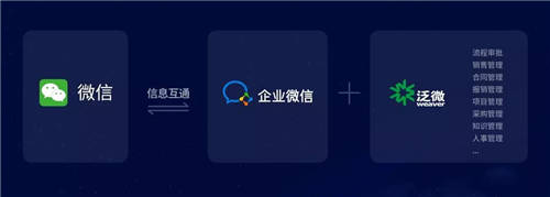 企業(yè)微信+泛微OA+的營銷管理：盤活線索、留住客戶