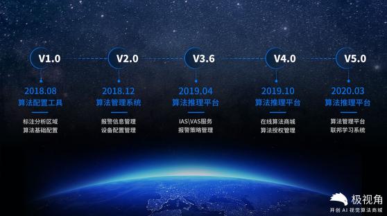 極視角重磅推出“極星平臺(tái)”，助力人工智能應(yīng)用落地