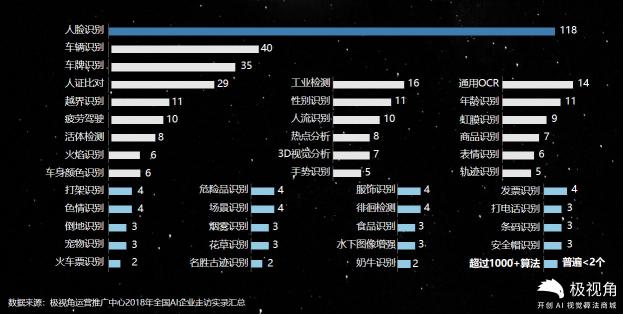 極視角重磅推出“極星平臺(tái)”，助力人工智能應(yīng)用落地