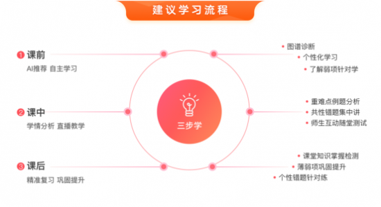 訊飛智能學(xué)習(xí)機秋季特訓(xùn)班開啟，你想要的提分寶藏在這里
