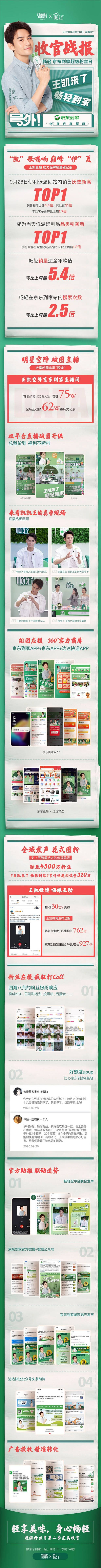 王凱同款暢輕1小時送達，京東到家“超級粉絲日”助伊利低溫銷量破紀(jì)錄