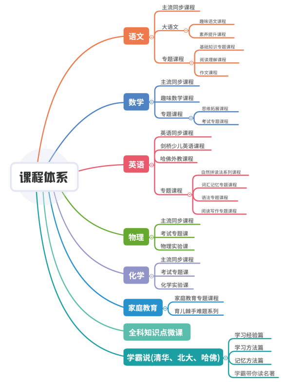 雙師直播課硬核發(fā)力，線上輔導(dǎo)就選讀書郎！