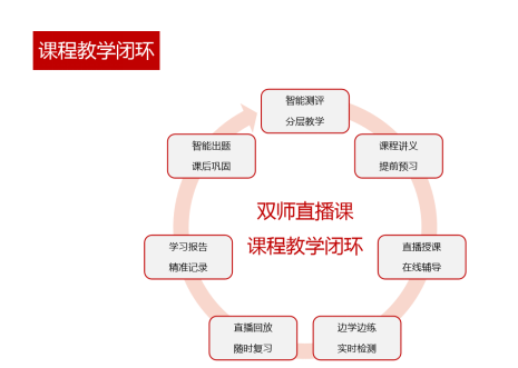 雙師直播課硬核發(fā)力，線上輔導(dǎo)就選讀書郎！