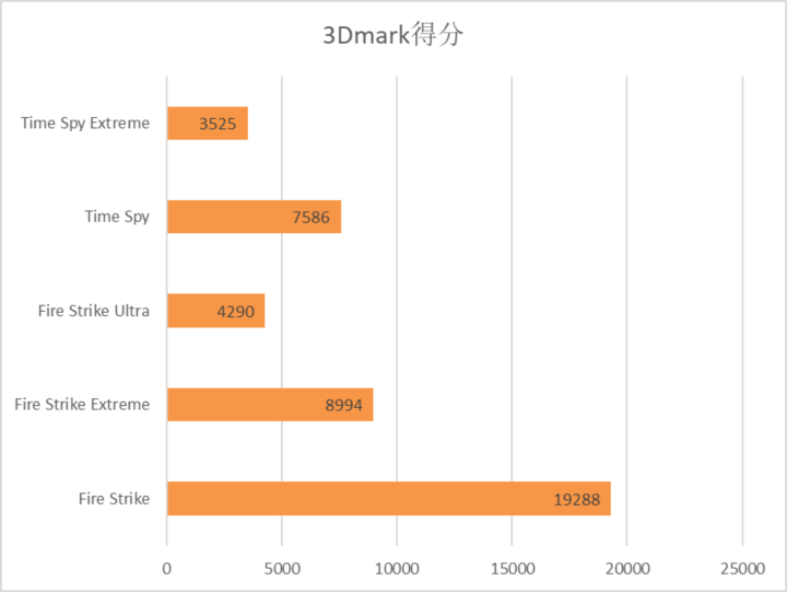 AMD YES！雷神911黑武士 Ryzen 評(píng)測(cè)