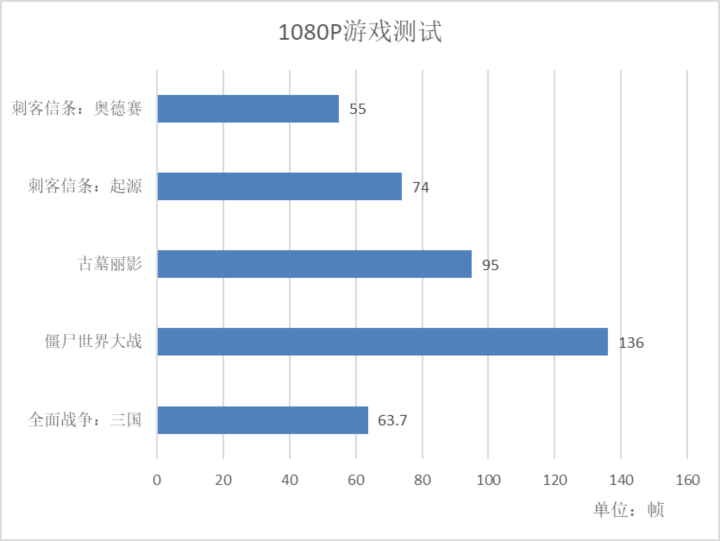 AMD YES！雷神911黑武士 Ryzen 評(píng)測(cè)