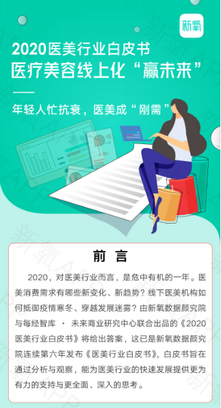 疫情推動在線醫(yī)美消費(fèi) 醫(yī)美APP或成最大線上化入口