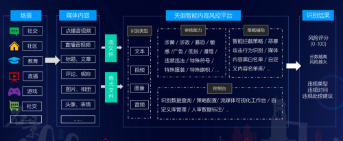 騰訊安全天御再獲內(nèi)容識別官方認可，以AI為篩護航未成年人網(wǎng)絡安全