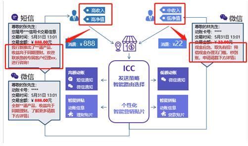銀行需踐行“社交化運營”以提升爭奪C端用戶實力！