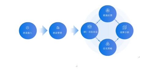 銀行需踐行“社交化運營”以提升爭奪C端用戶實力！