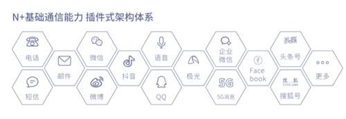 銀行需踐行“社交化運營”以提升爭奪C端用戶實力！