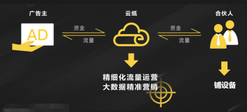 給你一張紙巾，你能撬動(dòng)整個(gè)公共衛(wèi)生領(lǐng)域創(chuàng)業(yè)商機(jī)嗎？