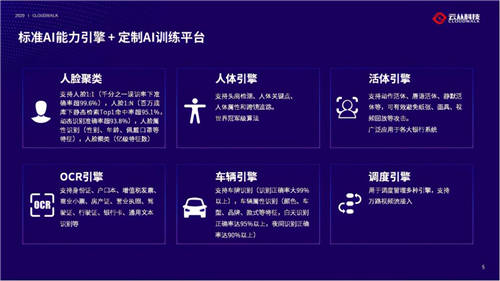 云從科技亮相華為Connect大會(huì) 物聯(lián)智慧“未來(lái)”可期