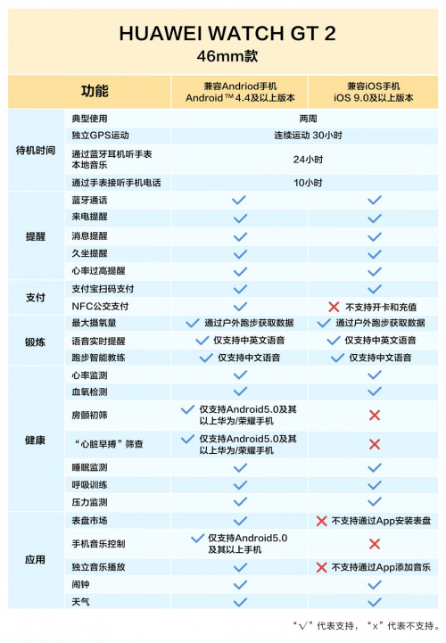 華米科技 Amazfit GTR 2 對比華為 Watch GT2，哪款智能手表更適合你？