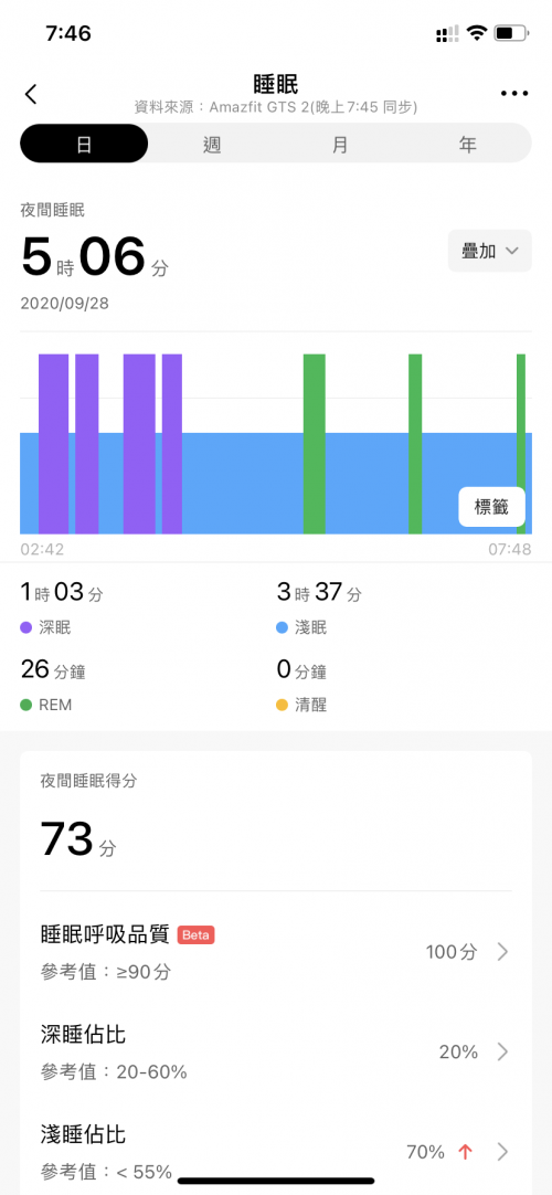 華米科技 Amazfit GTR 2 對比華為 Watch GT2，哪款智能手表更適合你？