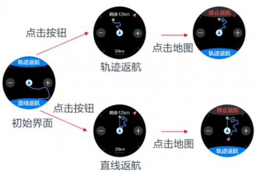年度最佳智能手表 一款滿足你的所有需求！