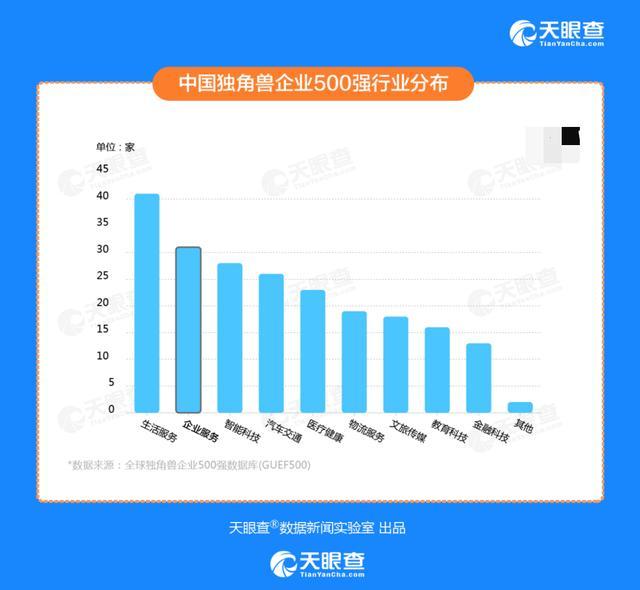 天眼查“開公司“服務(wù)，讓創(chuàng)業(yè)者省心、省力、省錢