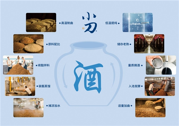 2020年濟南全國秋季糖酒會，速來圍觀小刀酒的“大器”雄心