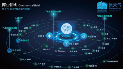 易天氣攜手阿里云，助力2020數(shù)字政府生態(tài)城市行！