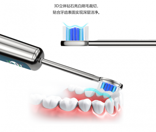 電動牙刷哪個牌子好？新時代高端電動牙刷品牌塑造行業(yè)典范