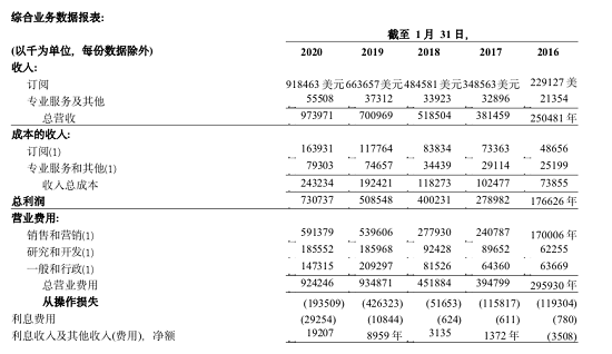 虛火過(guò)旺，電子簽名行業(yè)能跑出獨(dú)角獸嗎？