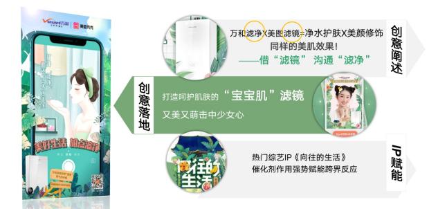 當美遇上“人-貨-場”，看萬和如何撩撥少女心