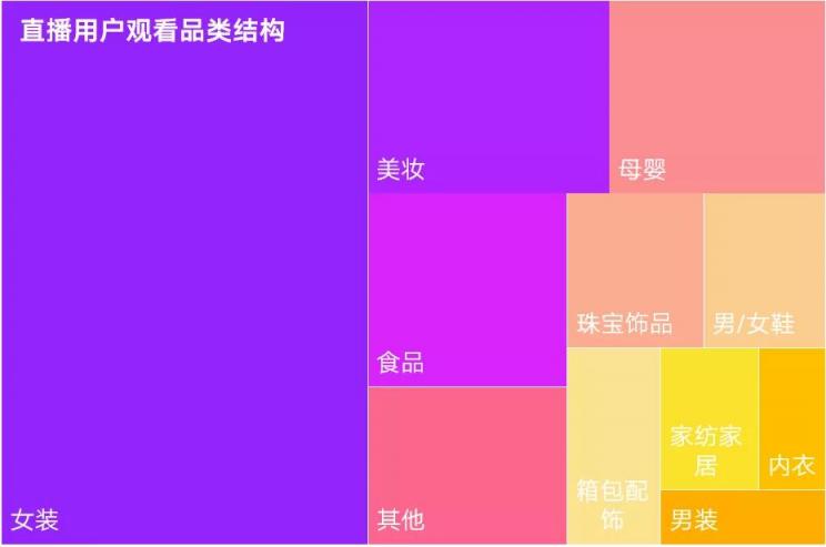 卡思數(shù)據(jù)：抖音VS快手，服飾主播帶貨數(shù)據(jù)、案例、玩法大揭秘