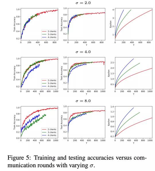 平安科技聯(lián)邦學習技術成果入選EMNLP2020，業(yè)內(nèi)聯(lián)邦學習NLP模型重磅發(fā)布