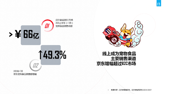 開啟寵物生活季，京東超市助力品牌激活增量動能