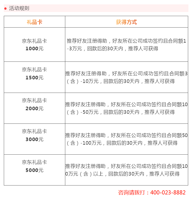得助智能：呼叫中心優(yōu)化改進(jìn)，卻沒(méi)有從根本上解決營(yíng)銷(xiāo)困境？