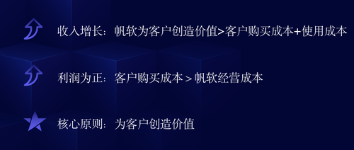無懼疫情，帆軟逆勢增長20%的背后