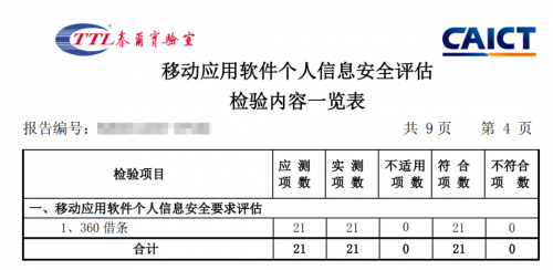 解密技術(shù)開放日 360借條依托黑科技贏得三大認(rèn)證