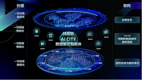 AI CITY！聽(tīng)說(shuō)是新晉流量，全網(wǎng)瘋傳的未來(lái)網(wǎng)紅打卡地標(biāo)