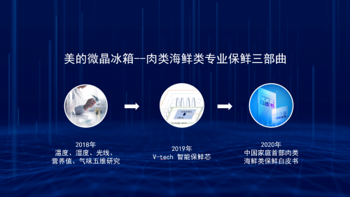 破解肉類海鮮類食材儲鮮難題，美的冰箱發(fā)布白皮書推動行業(yè)高端化
