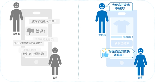 互道信息數(shù)字化零售利劍出鞘，告別“庫存管理5大痛點”！