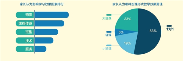 阿卡索一對一外教教學(xué)模式 讓孩子更愛學(xué)英語