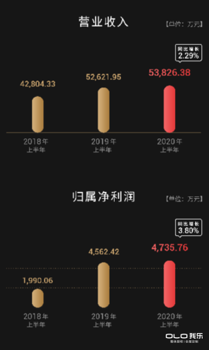 我樂家居經(jīng)銷商獲勝的秘訣！緊抓三大機(jī)遇跑贏定制家居市場