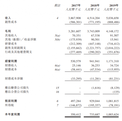 “老牌藥企”先聲藥業(yè)開啟港股IPO，富途近百億額度助力打新！