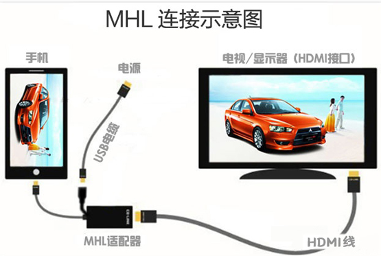 手機(jī)投屏到電視的軟、硬件方法，原來(lái)竟如此簡(jiǎn)單！