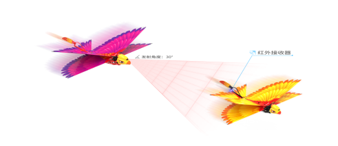 2020世界機(jī)器人大會(huì)漢王仿生撲翼鳥新品亮相，“這是什么新物種？”