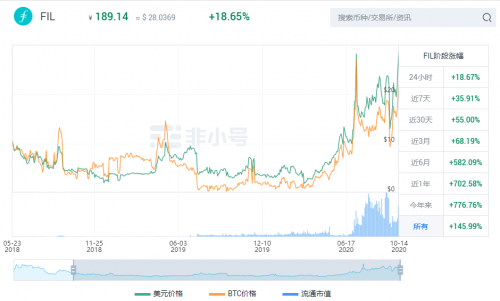 OKEx Insights：新風(fēng)口Filecoin來臨，謹(jǐn)慎辨別資金盤（上）