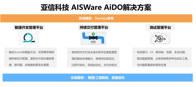 亞信科技中標廣發(fā)銀行研發(fā)效能平臺(DevOps)建設項目