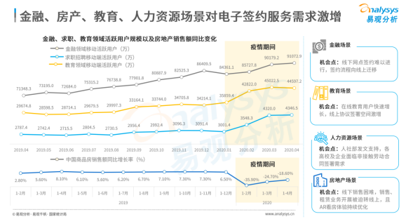 連續(xù)位列中國電子簽名市場份額榜首，e簽寶憑什么？