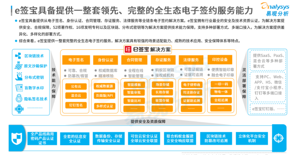 連續(xù)位列中國電子簽名市場份額榜首，e簽寶憑什么？