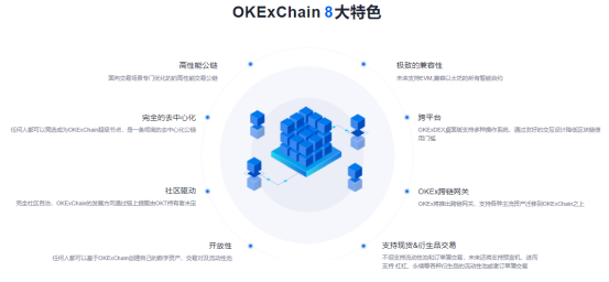 OKB 9月生態(tài)月報(bào)發(fā)布，單日最高漲幅14.27%，OKEx交易鏈登陸在即