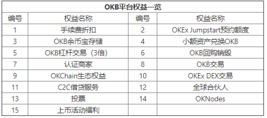 OKB 9月生態(tài)月報(bào)發(fā)布，單日最高漲幅14.27%，OKEx交易鏈登陸在即