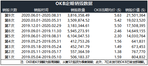 OKB 9月生態(tài)月報(bào)發(fā)布，單日最高漲幅14.27%，OKEx交易鏈登陸在即