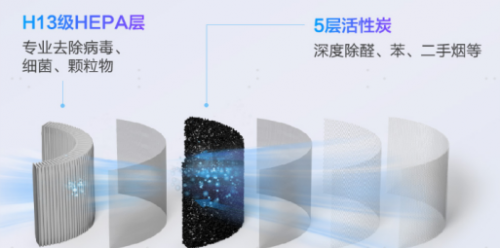 科沃斯沁寶Ava使用體驗(yàn)，全屋凈化真的可以實(shí)現(xiàn)